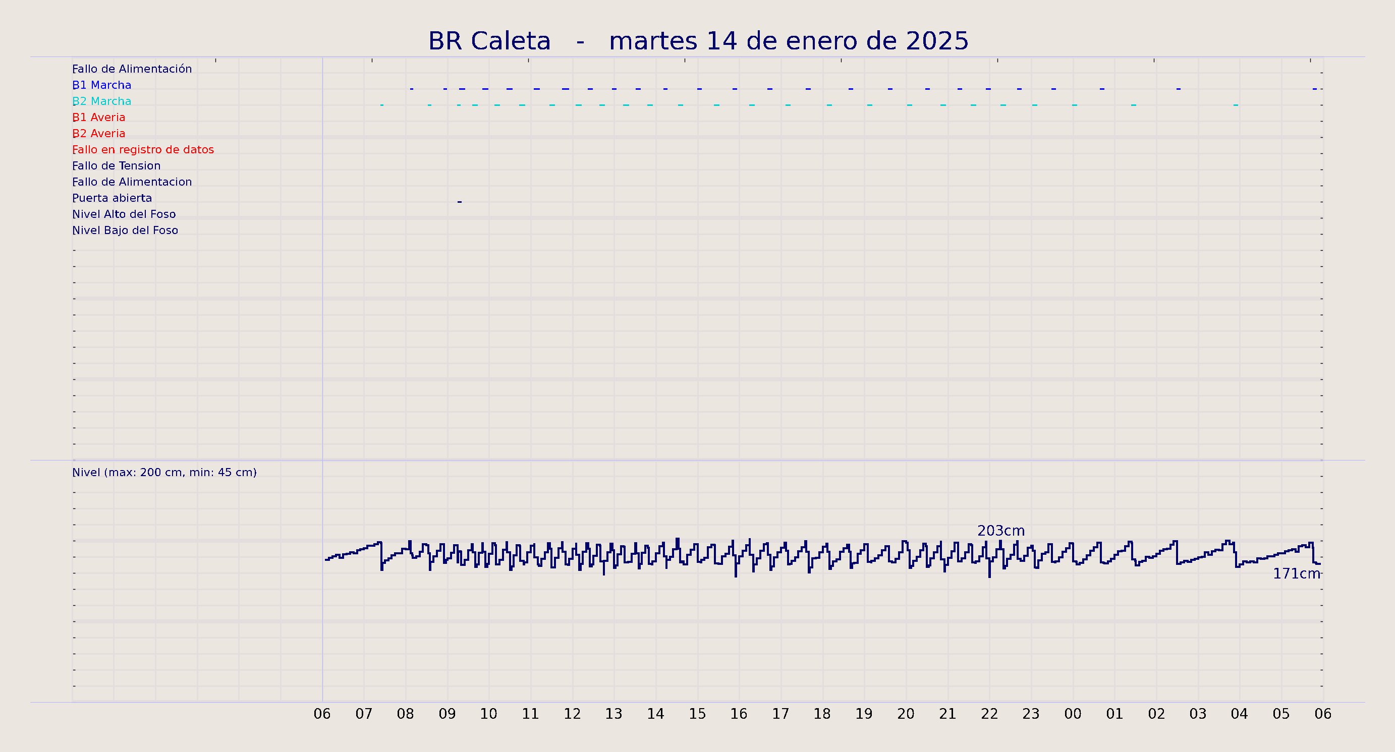 ../../imagenes/vid/2025/BR Caleta/2025-01-14 BR Caleta.png